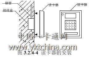 读卡器的安装示意图
