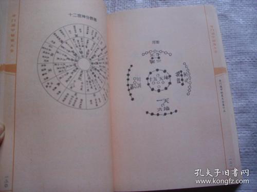 奇门遁甲秘笈大全