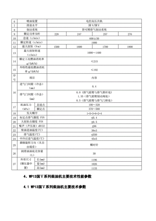 wd618wd12系列柴油机-陕汽重卡.doc 58页