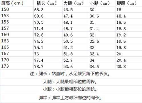从身高看腿长,你的身高与腿长匹配吗?