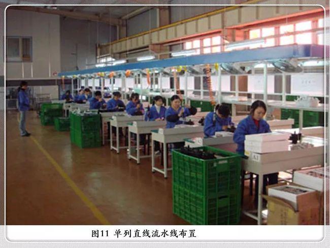 收藏!工厂布局与车间物流设计方法
