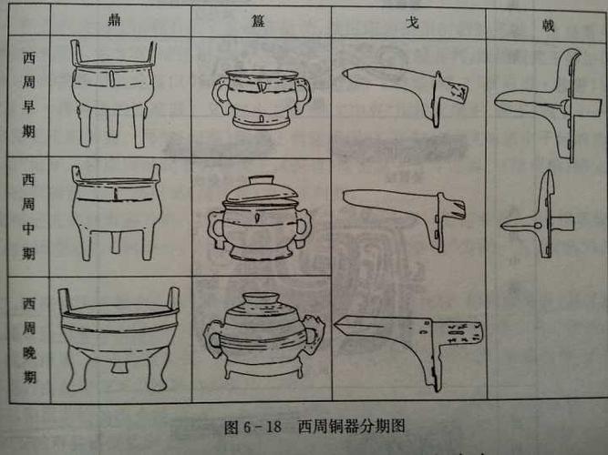 有什么简单的方法记住青铜器的名称和用途?