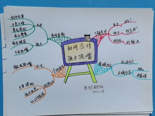 干货"中国四大"我能为文明城市做什么假期安全教育把学习能力教给每个