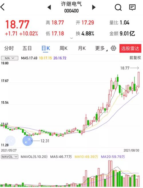 金开新能:600821