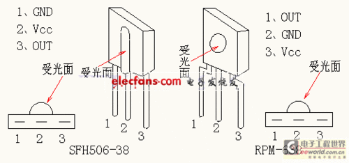 sfh506-38与rpm-638红外接收头构造分析