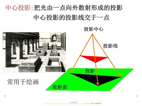 2.1中心投影与平行投影