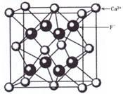 如图是caf2晶胞的结构.下列说法正确的是( )