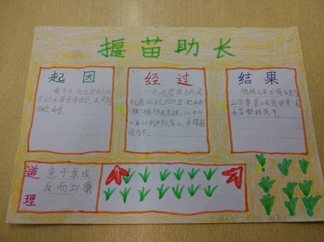 【综合实践】《揠苗助长》思维导图展示