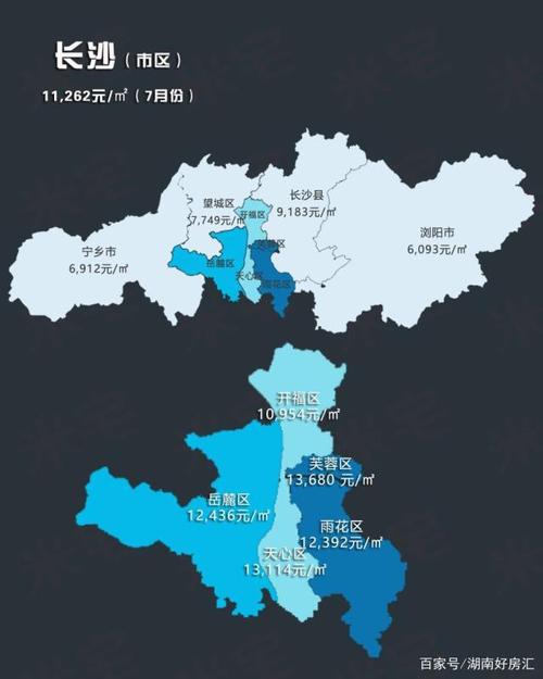 7月长沙最新房价新房二手房的价格都降了