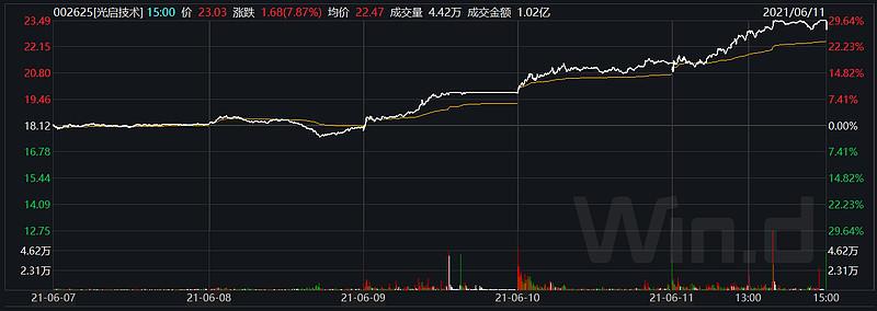 国防军工收盘点评:两个效应 七一行情