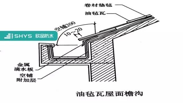 防水问题无"大小",天沟檐沟同样重要