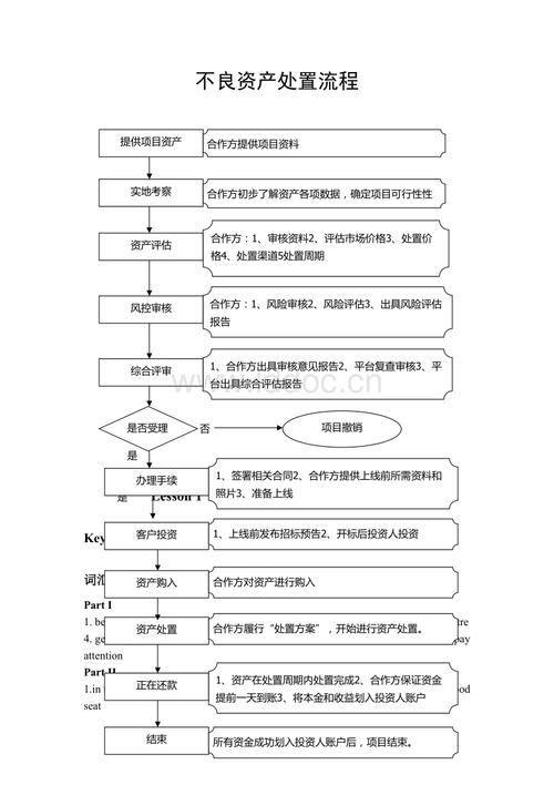 不良资产处置流程图培训资料.doc