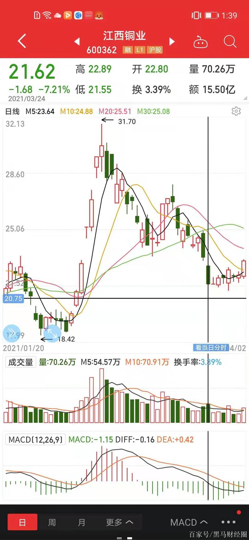 江西铜业:一个原因造成股价回调,今年业绩和股价可能创下新高