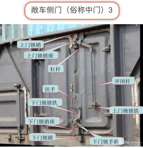 货检作业规范之(三):常见货车部件名称及车门捆绑加固标准检查