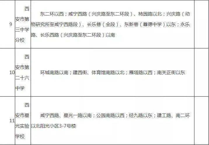 碑林区2020年义务教育学区划分方案