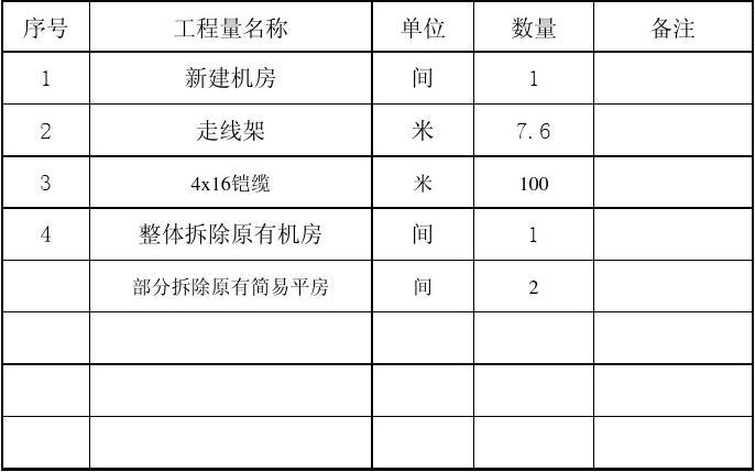 05.安装工程量汇总表