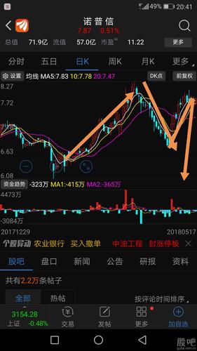 002215诺普信股票(深指大盘)