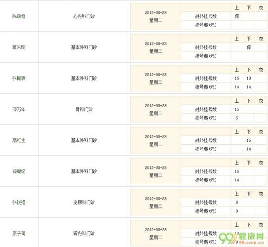 北京协和医院出诊表 协和医院出诊表 协和医院出诊时间