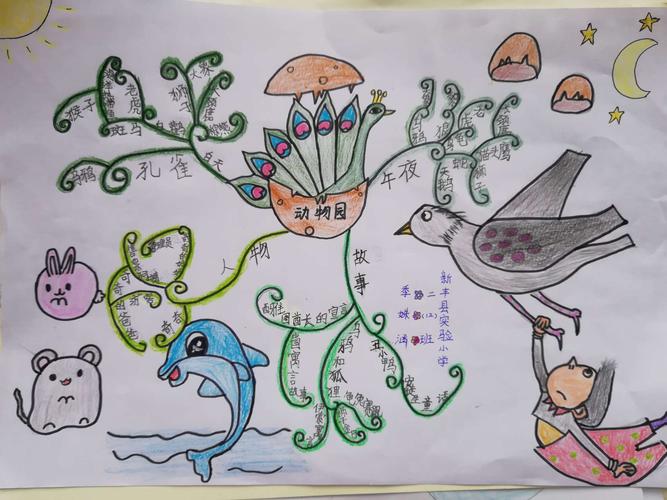 【新丰县实验小学二(12)班】让我轻轻地走进你——《午夜动物园》共读