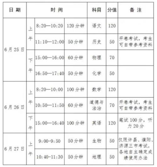 注:河南中考是全省统一命题,统一时间,统一考试时间,各地组织考试