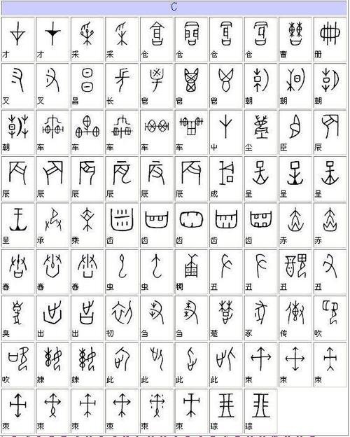 转载全部甲骨文对照表收藏版终于找全了