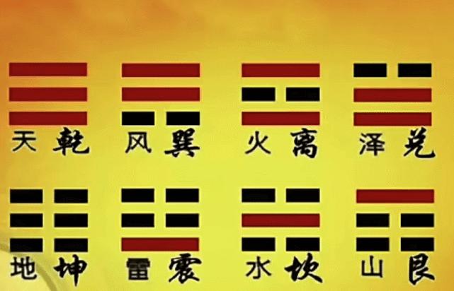 《易经》"乾卦,坤卦"开天辟地