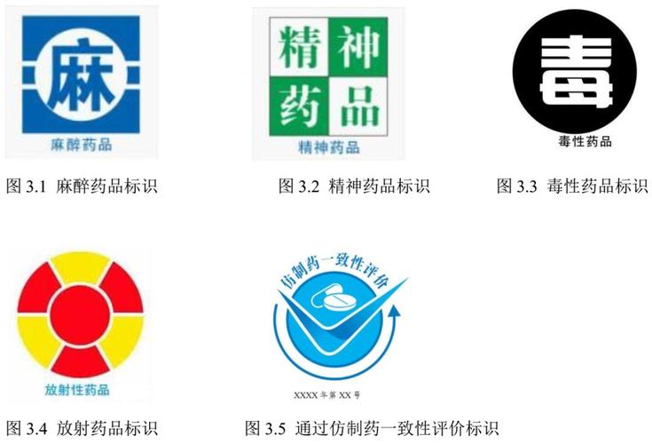 其中麻醉药品,精神药品,医疗用毒性药品,放射性药品,外用药品标识位置