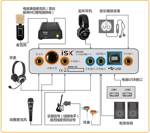 看图怎么把外置声卡和电脑链接