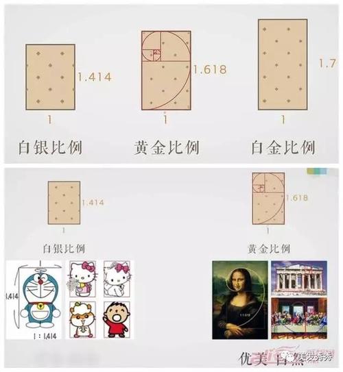 黄金比例是最符合大众审美的,它代表着自然和优美,而白银比例则是动漫