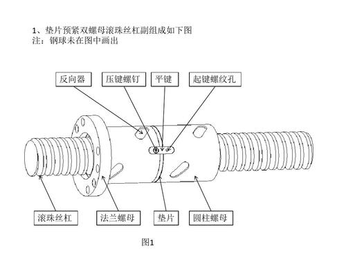 滚珠丝杠双螺母垫片预紧原理ppt