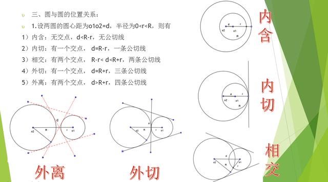 相切两圆的性质