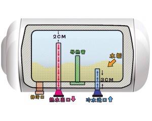 电热水器的储水桶怎么成形?冷热水出水口是无缝焊接吗