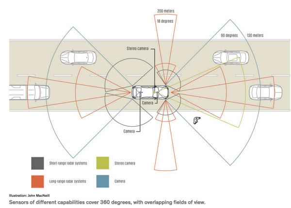深度解析:特斯拉autopilot 2.0到底比autopilot 1.0强