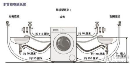 滚筒洗衣机尺寸与安装技巧