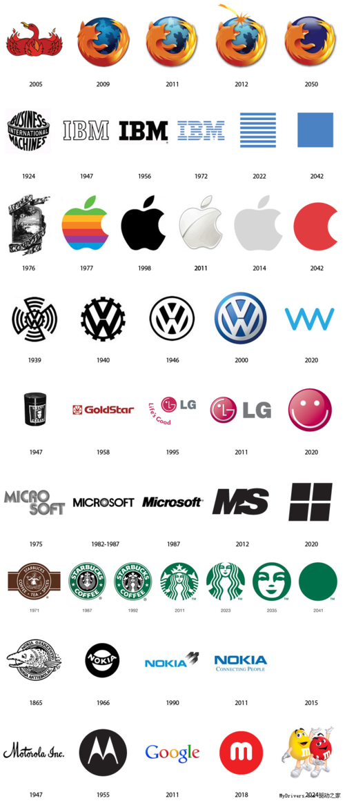 纯属恶搞:那些知名logo的明天(图)