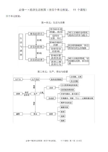 必修1经济生活框架图pdf6页