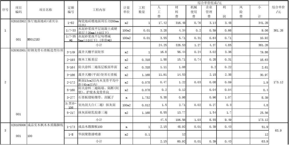 龙骨石膏板造型吊顶 2 2-172 5-160 3-277 3:黑补室内刮大白(二遍)