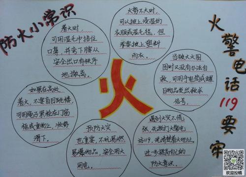 简单的一年级消防安全手抄报-避免火灾隐患