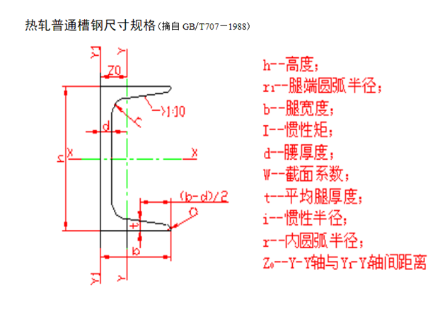 济南卖槽钢镀锌槽钢u型钢销售价格优惠尺寸型号规格全