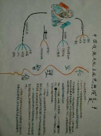 生物必修三第四章知识手抄报 生物手抄报