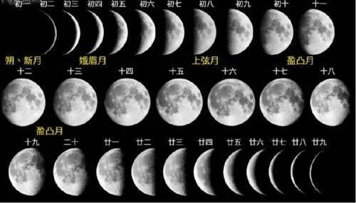 月相变化是怎样形成的(月相成因)