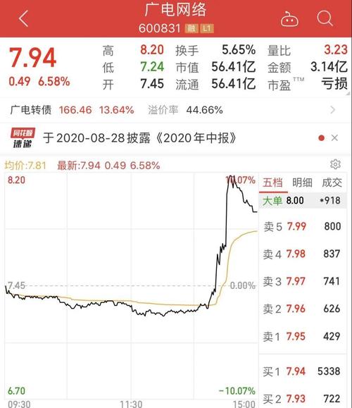 中国广电网络股份有限公司已经向国家市场监督管理总局申报登记