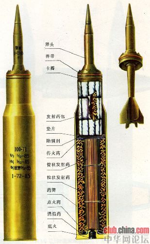 榴弹炮的炮弹后部有一圈环状物是不是就是弹带?