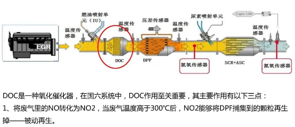 国六排气管构造图解国六排气系统须知