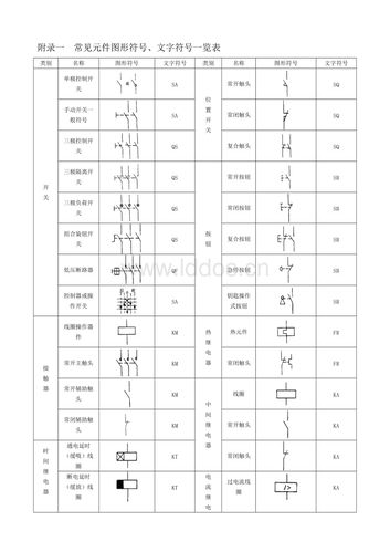 符号开关单极控制开关sa位置开关常开触头sq手动开关一般符号sa常闭