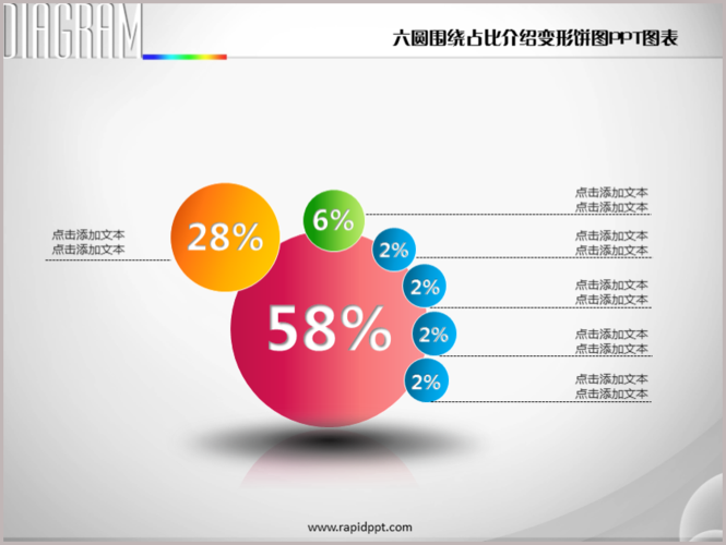 六圆围绕占比介绍变形饼图ppt图表