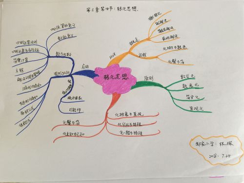 第四节:转化思想