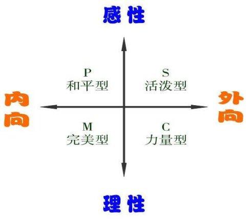 性格解析