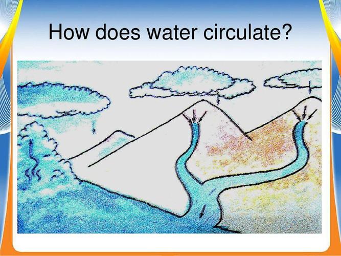 how does water circulate?
