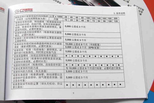 小保养176元 广汽传祺gs5全系保养详解
